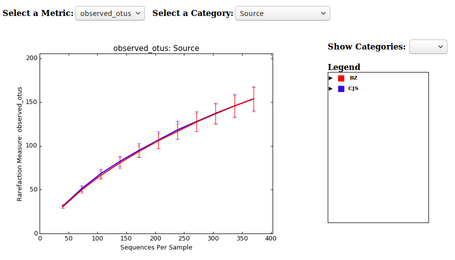 Alpha-diversity-plot