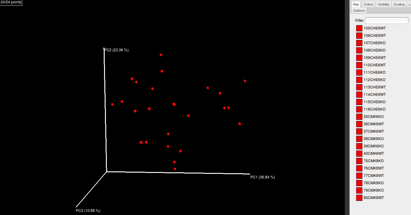 Beta-diversity-unifrac-weighted