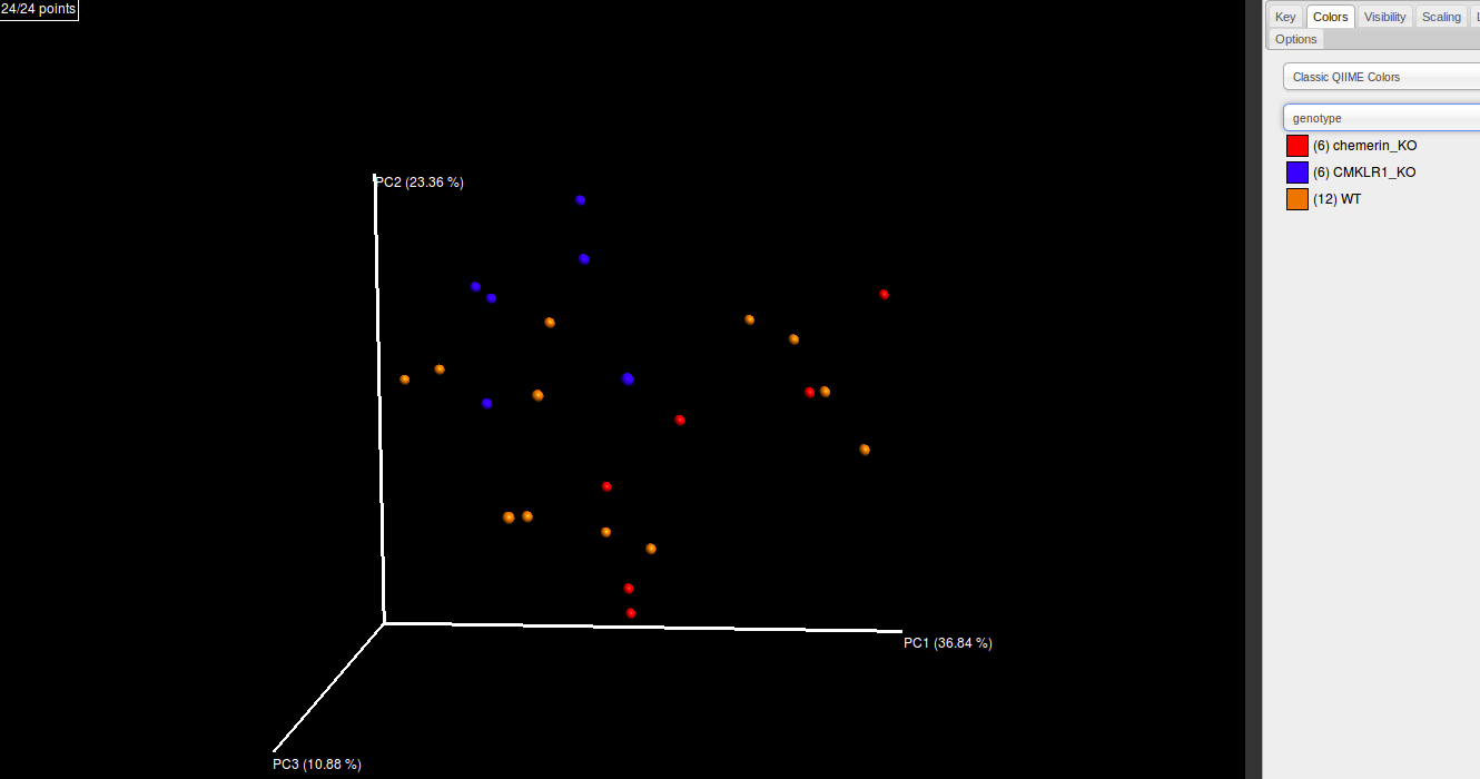 Beta-diversity-unifrac-weighted-genotype