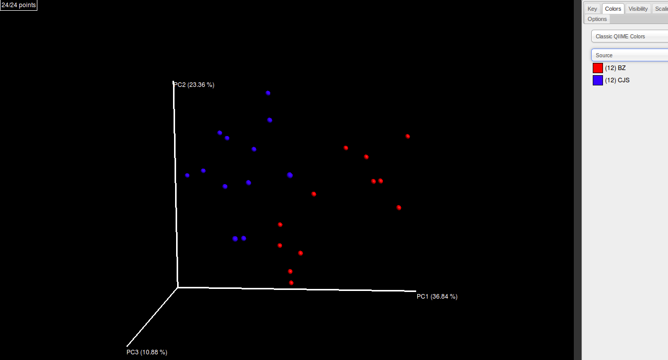 Beta-diversity-unifrac-weighted-source