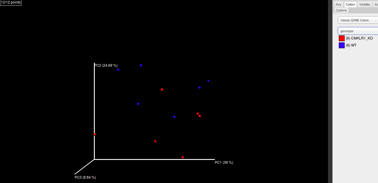 PCA-plot-PAC5